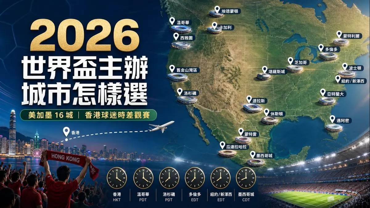 2026 世界盃主辦城市怎樣選：香港球迷看美加墨 16 城觀賽與轉播時差 封面圖