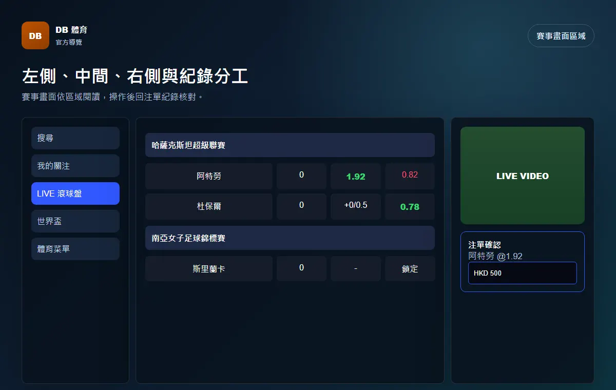 DB 體育畫面分區示意