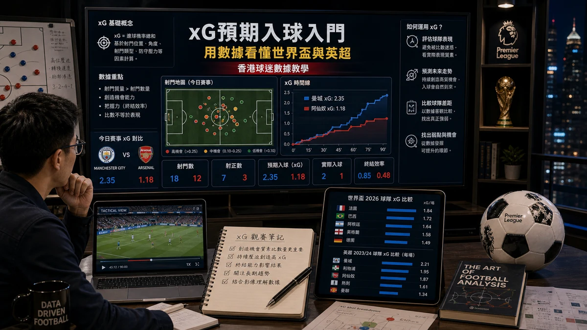 xG預期入球入門：香港球迷如何用數據看懂世界盃與英超形勢