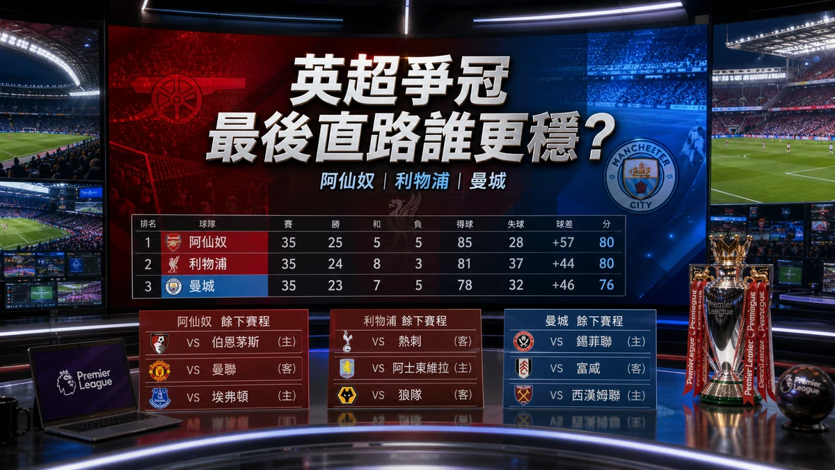 英超 2026-27 賽季盤口解讀指南
